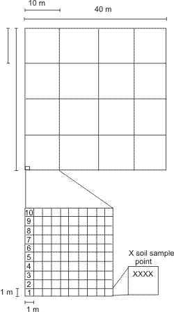 SC example plot